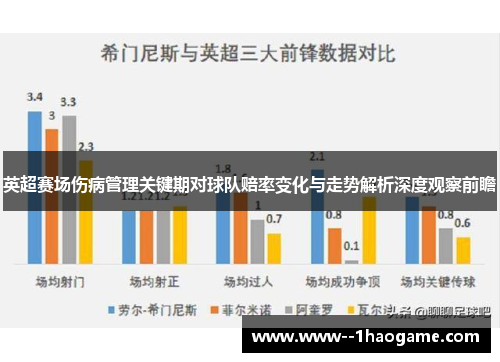 英超赛场伤病管理关键期对球队赔率变化与走势解析深度观察前瞻 英超赛场伤病管理关键期对球队赔率变化与走势解析深度观察前瞻