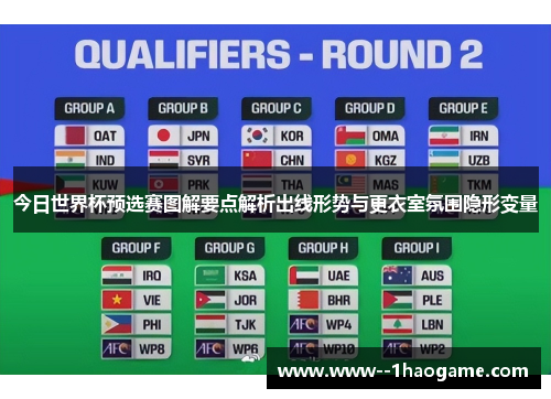 今日世界杯预选赛图解要点解析出线形势与更衣室氛围隐形变量 今日世界杯预选赛图解要点解析出线形势与更衣室氛围隐形变量