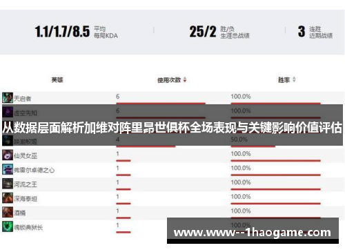 从数据层面解析加维对阵里昂世俱杯全场表现与关键影响价值评估 从数据层面解析加维对阵里昂世俱杯全场表现与关键影响价值评估