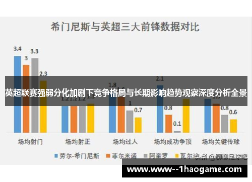 英超联赛强弱分化加剧下竞争格局与长期影响趋势观察深度分析全景 英超联赛强弱分化加剧下竞争格局与长期影响趋势观察深度分析全景