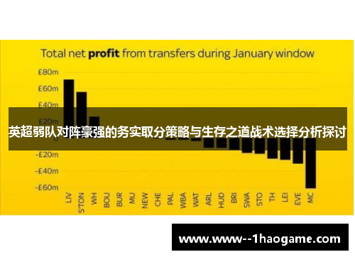 英超弱队对阵豪强的务实取分策略与生存之道战术选择分析探讨 英超弱队对阵豪强的务实取分策略与生存之道战术选择分析探讨